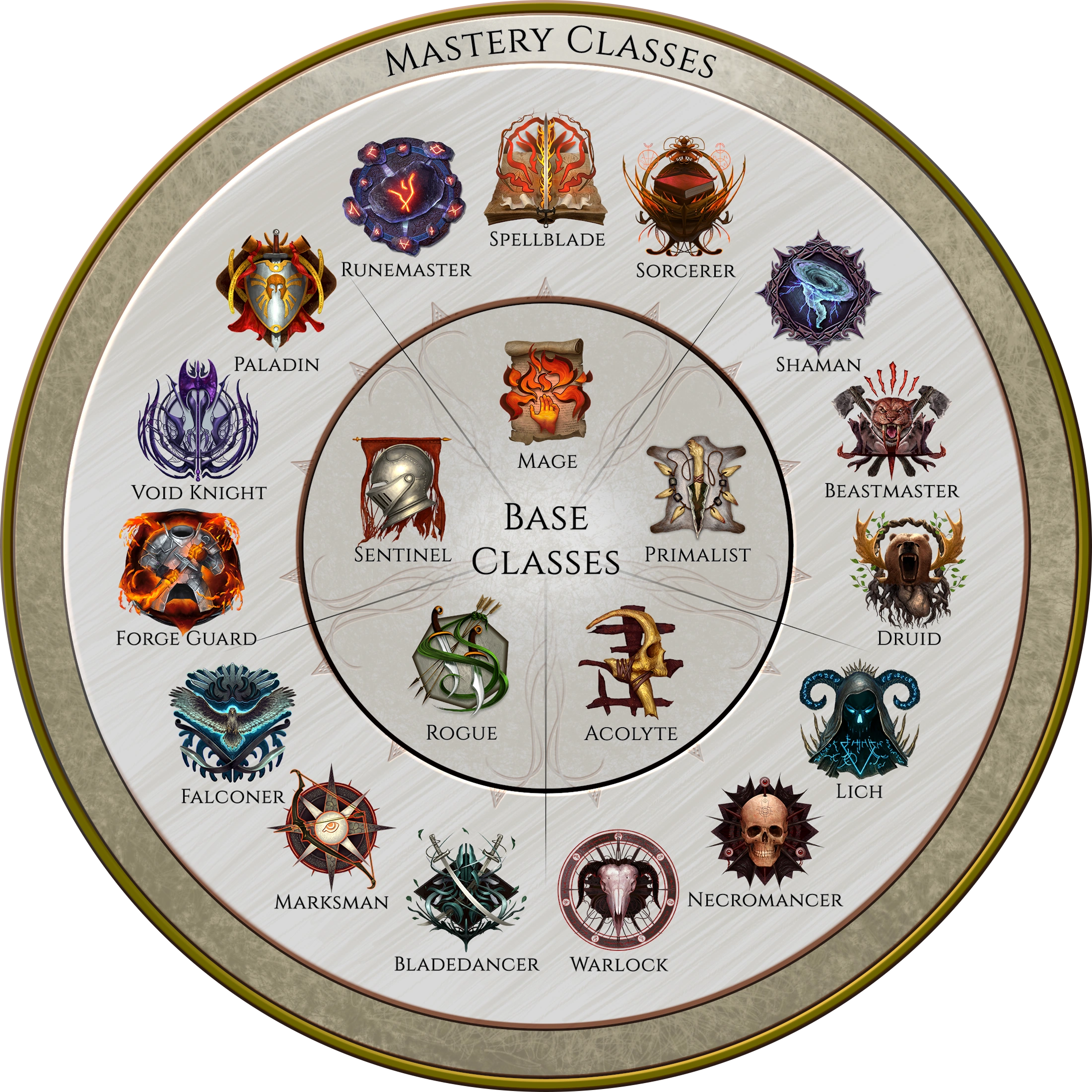 last epoch навыки на русском. Classes wheel. last epoch навыки на русском фото. last epoch навыки на русском-Classes wheel. картинка last epoch навыки на русском. картинка Classes wheel. - Будет ли в игре трансформация?Да! Друид будет обладать навыками, позволяющими ему превращаться в различные формы. last epoch навыки на русском. Classes wheel. last epoch навыки на русском фото. last epoch навыки на русском-Classes wheel. картинка last epoch навыки на русском. картинка Classes wheel. - Будет ли в игре трансформация?Да! Друид будет обладать навыками, позволяющими ему превращаться в различные формы.