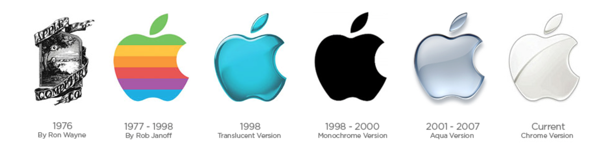 isaac newton apple logo