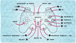 Controlos ps3