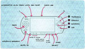 Controls-psp