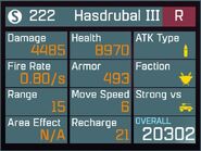 Hasdrubal III 50/50 stats.