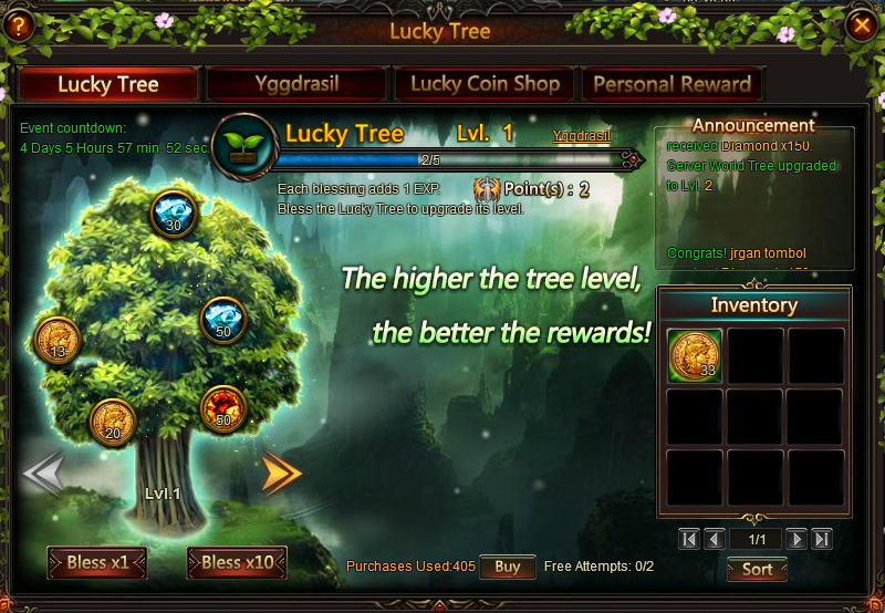 Tree level