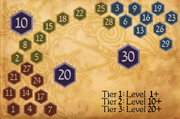 Runebook levels