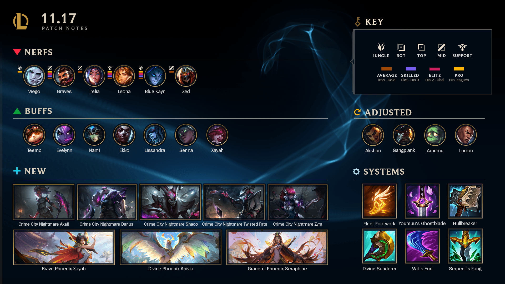 league of legends average time to repair bug for mac league of legends average time to repair bug for mac