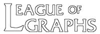 LeagueofGraphs logo