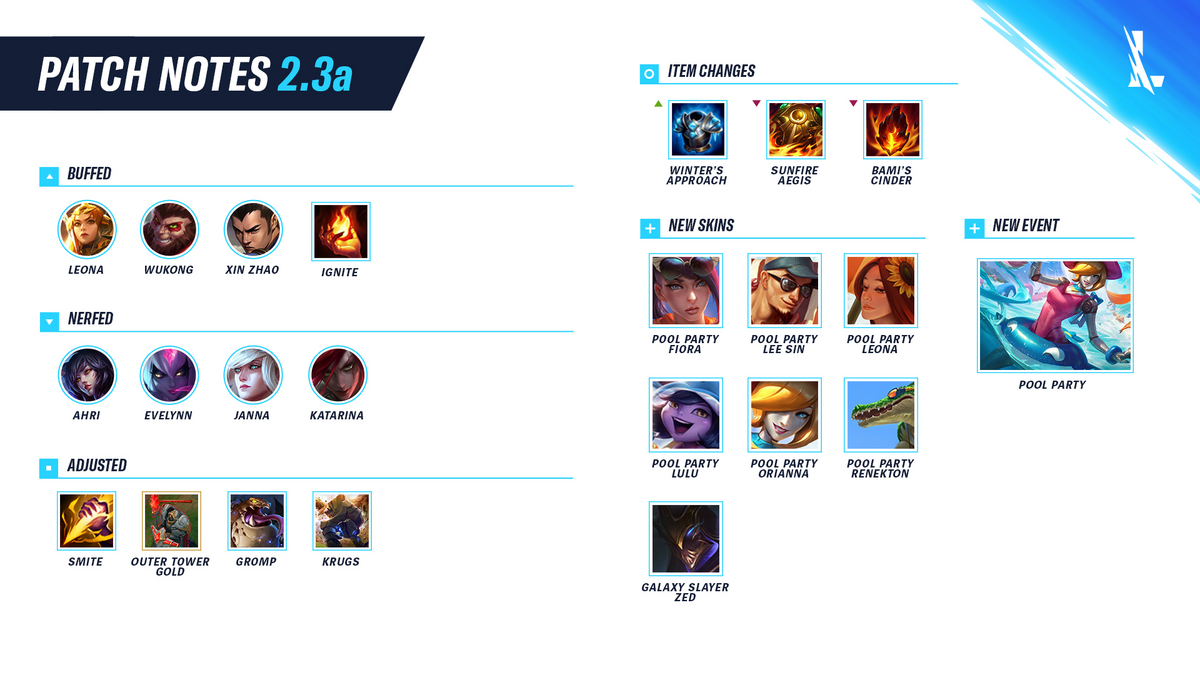 Warwick Matchups - Parte 2 - Gangplank Cho'Gath Tryndamere Illaoi #lea