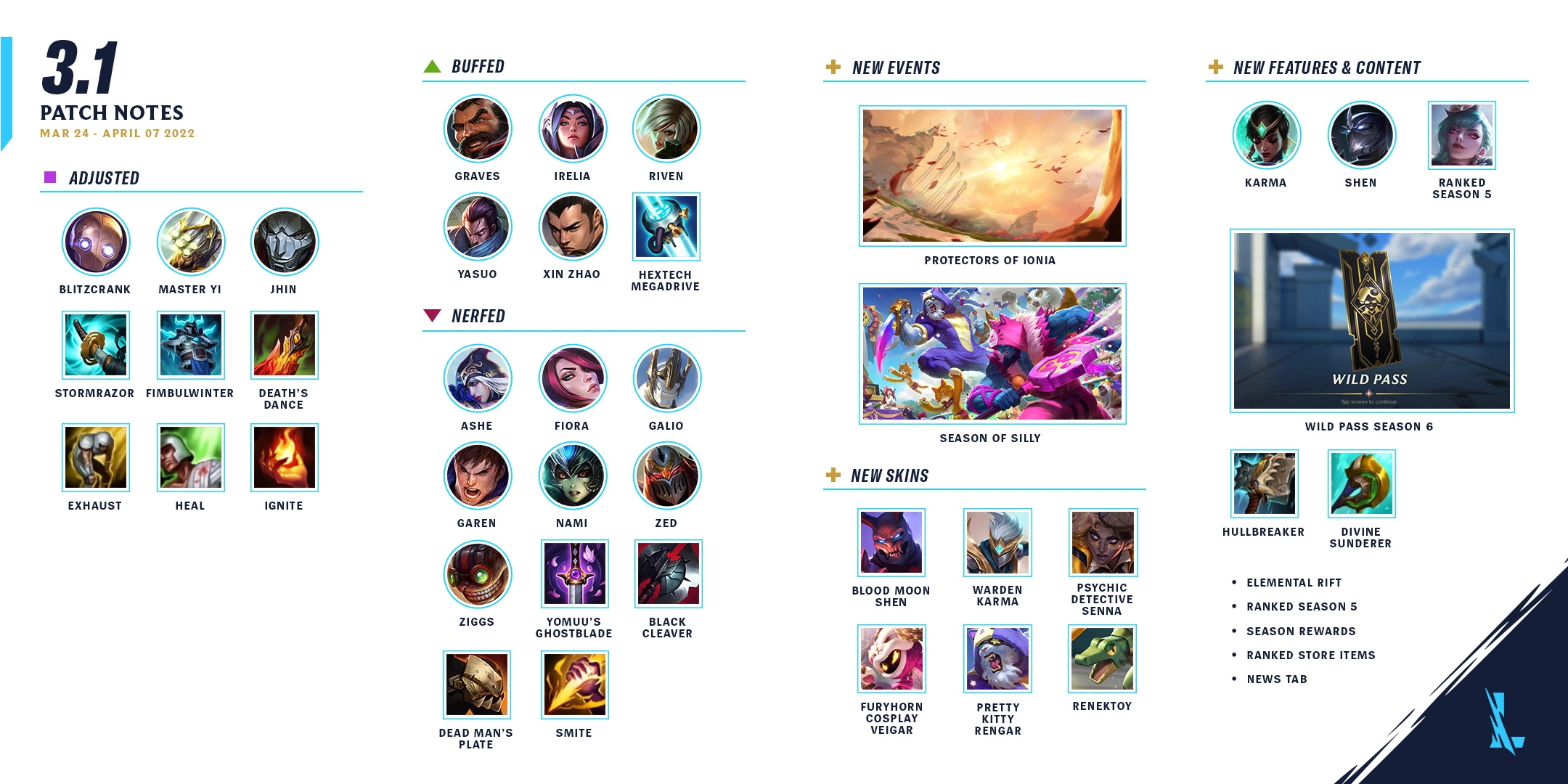 Wild Rift, League of Legends Wiki