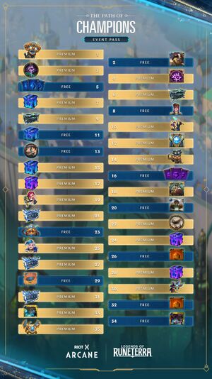 LoR The Path of Champions Event Pass