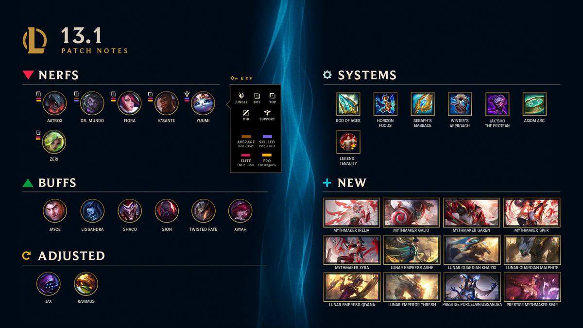 Riot Games Adds New Profile Borders In League of Legends PBE