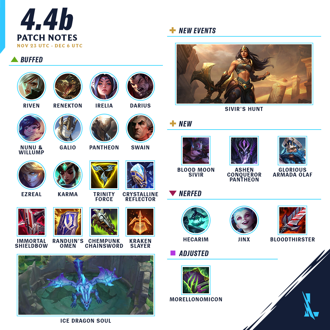 Wild Rift Tier List (Patch 4.4c) :: All Roles