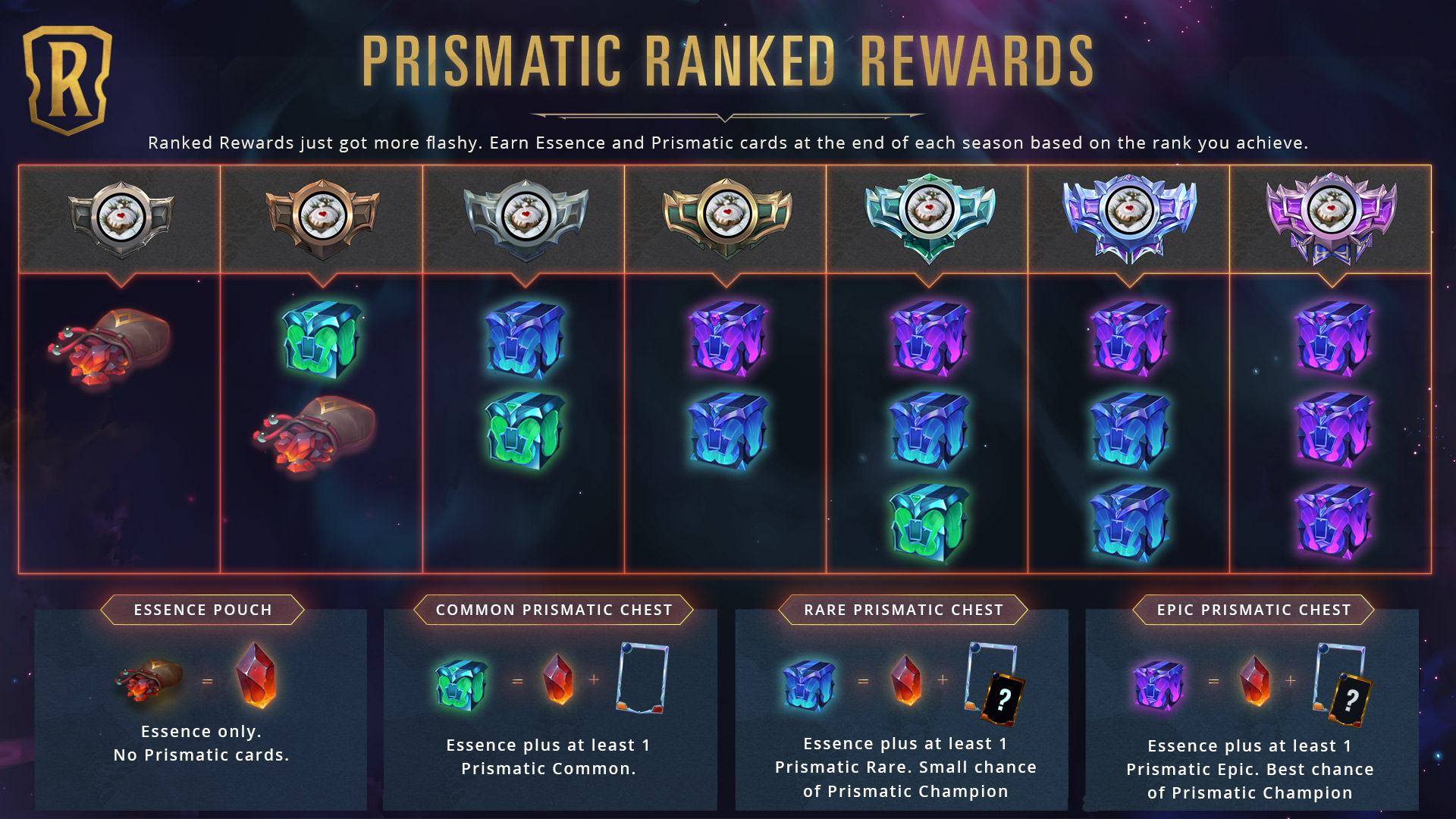 LoL Ranking System → All Ranks Explained