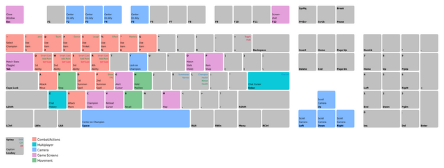 Valorant PC controls and keybindings