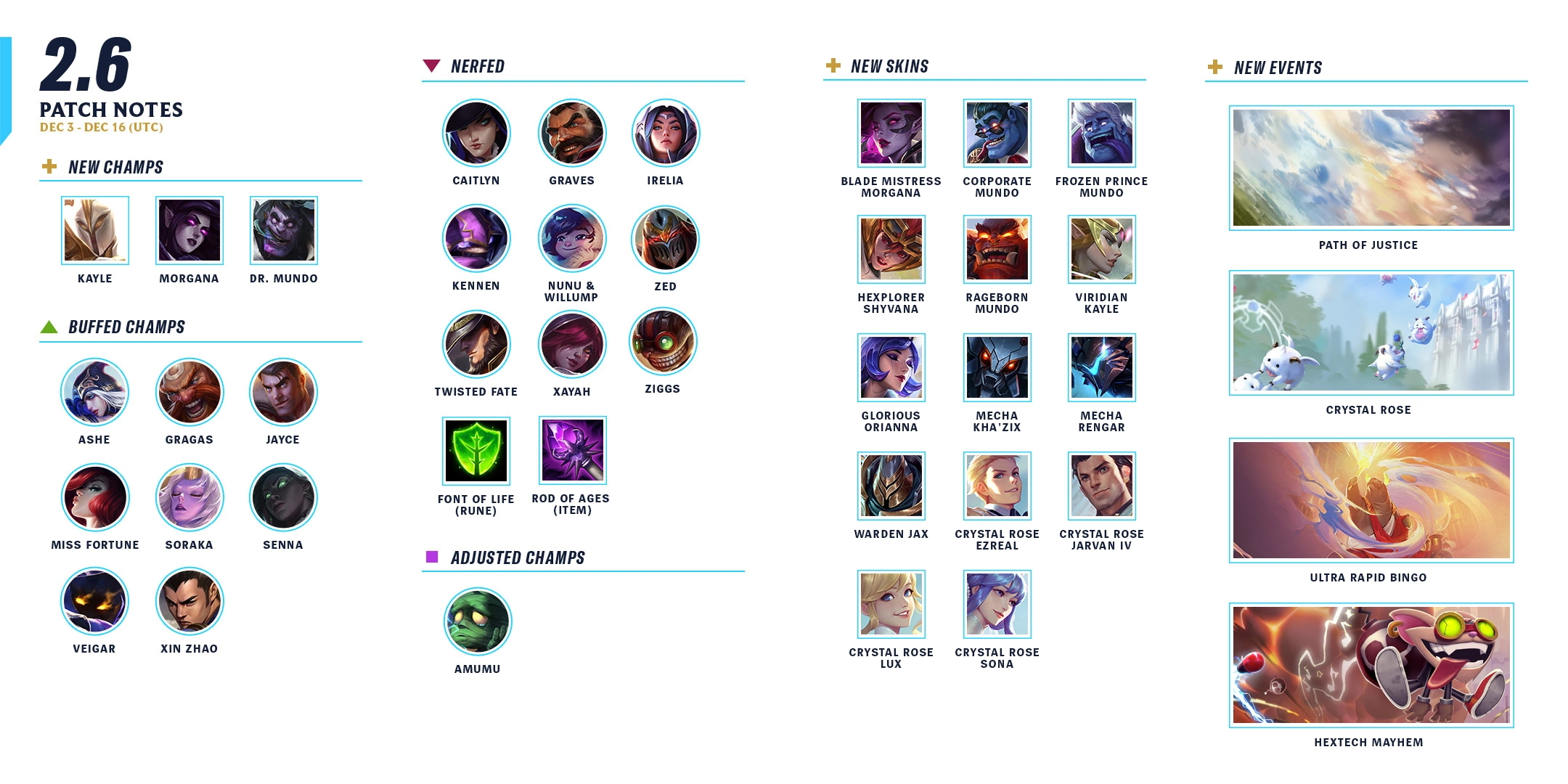 Wild Rift Tier List (Patch 4.4c) :: All Roles