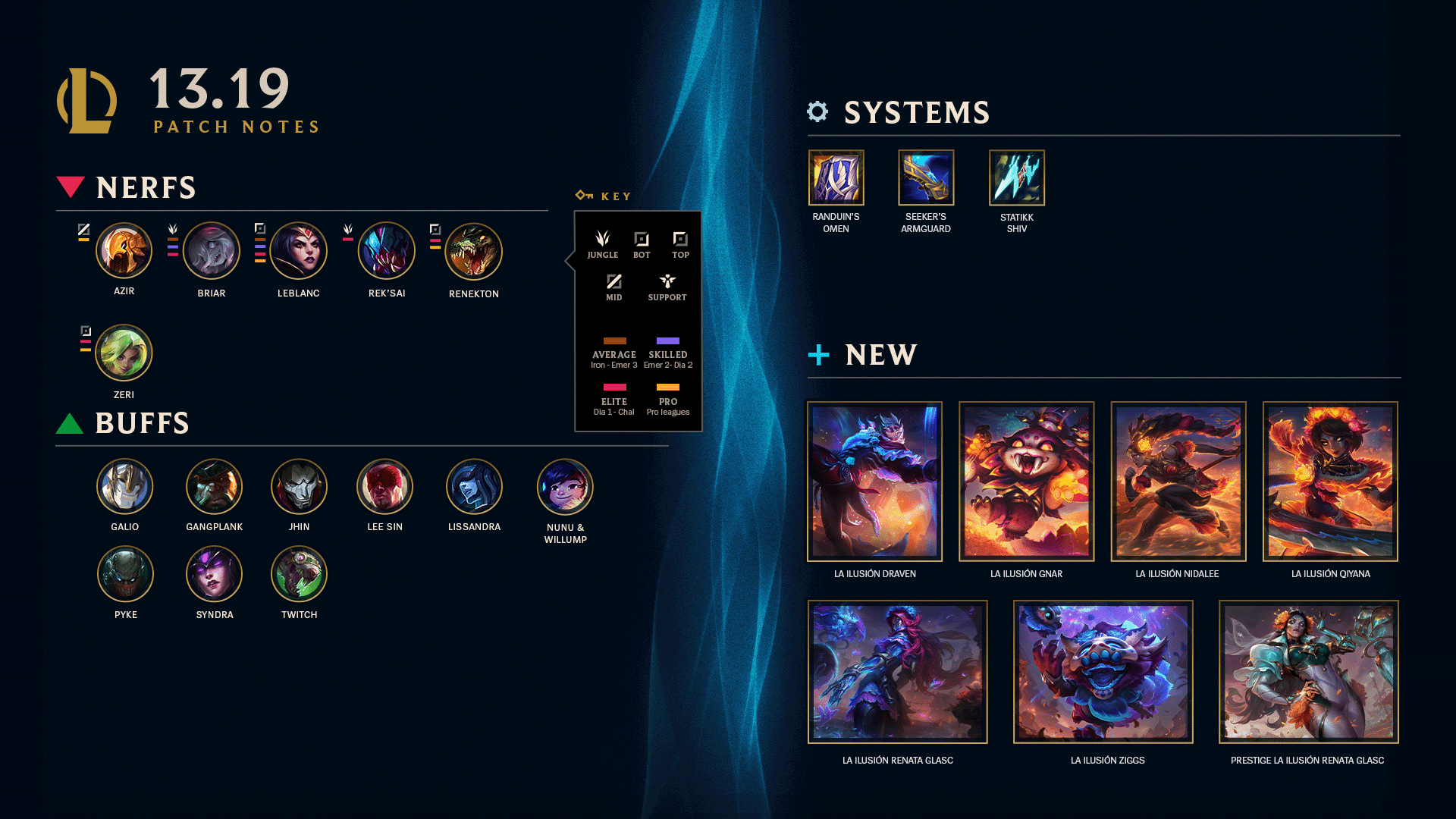 FPX Gangplank Elite Chroma - League Of Legends