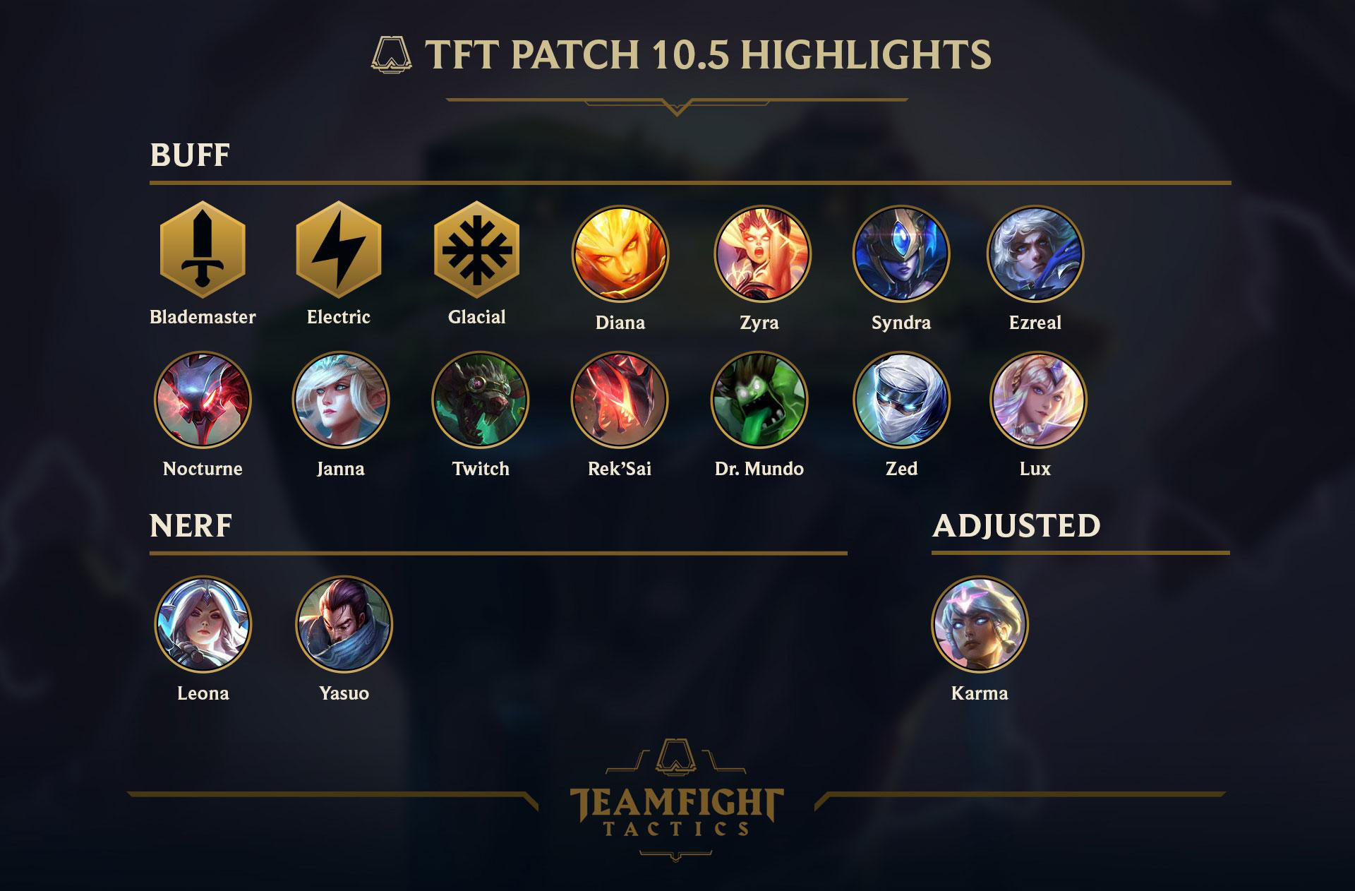 TFT Patch 12.5 Day 1 meta: The top five compositions to play
