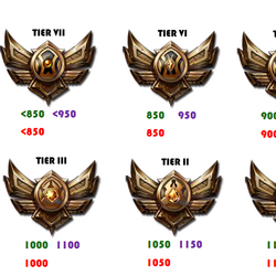 Give Trænge ind tilpasningsevne Elo rating system | League of Legends Wiki | Fandom