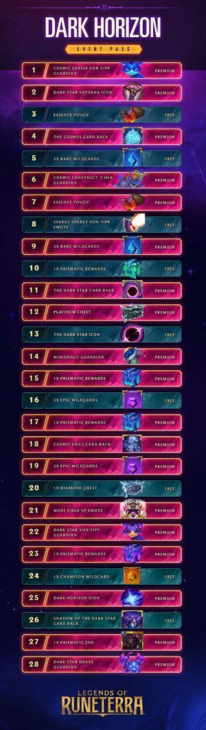 Dark Horizon Event Pass Rewards