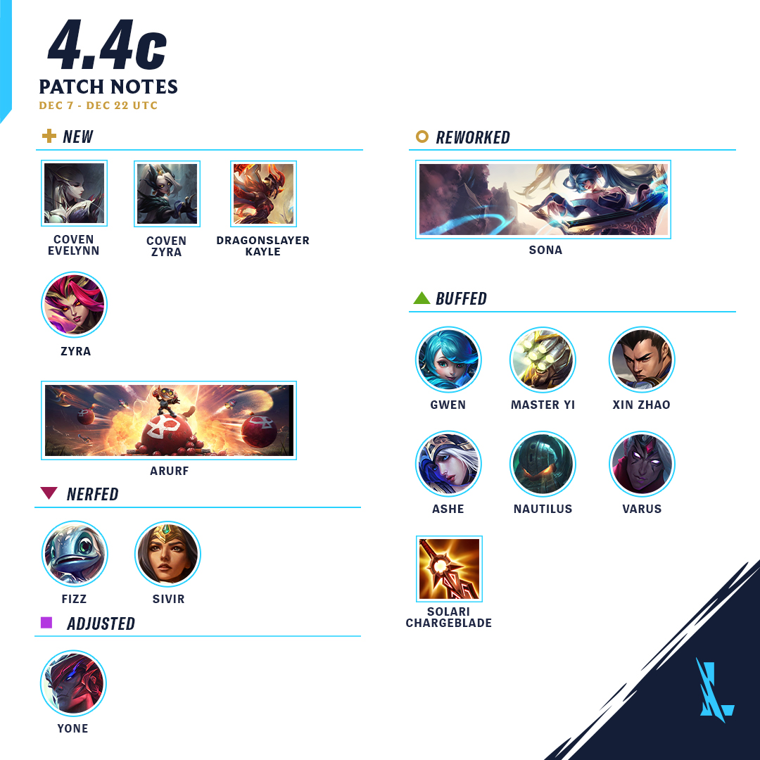 Wild Rift Mid Lane Tier List (Patch 4.4 updated)