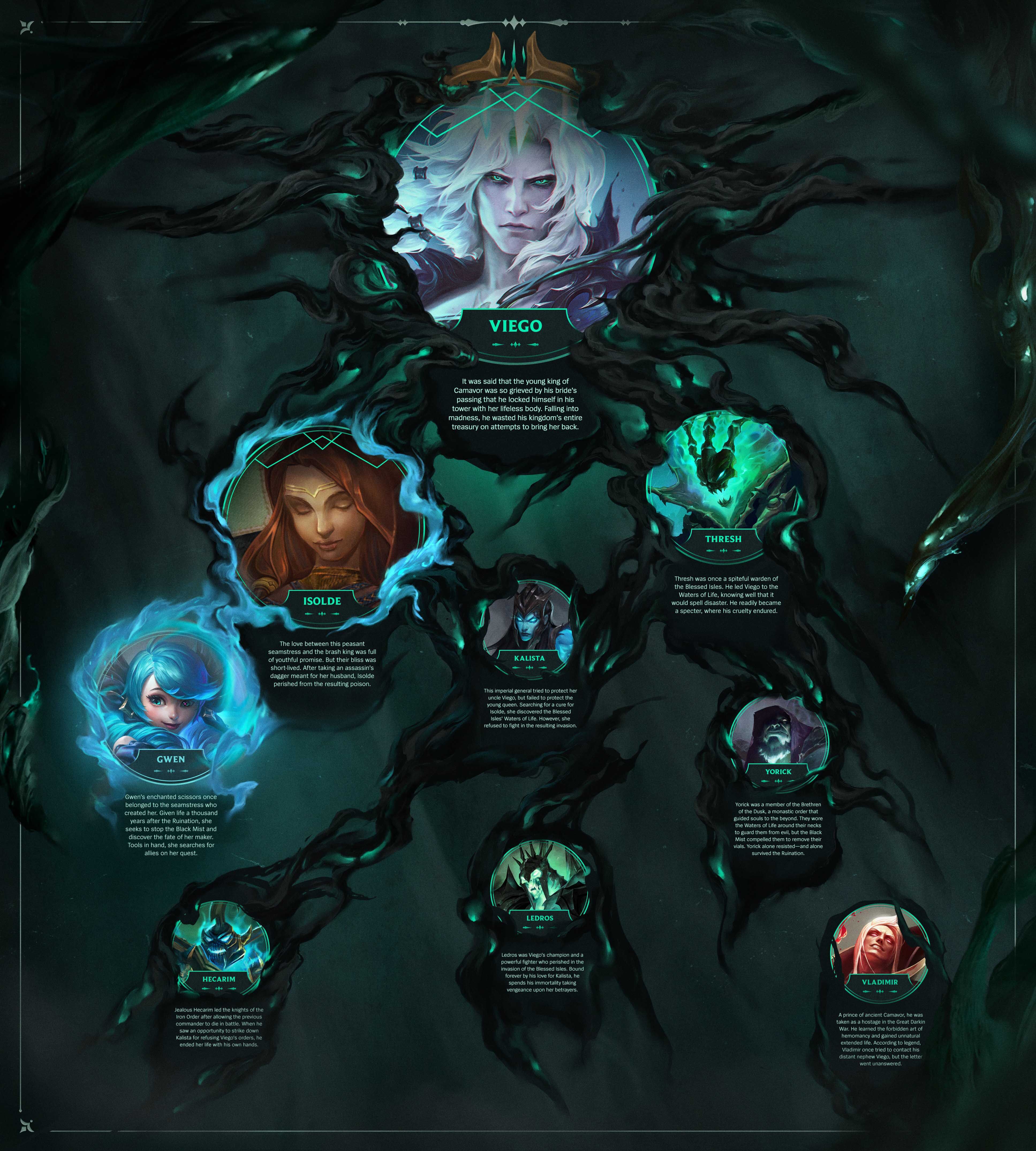 Thresh (Development), League of Legends Wiki, Fandom