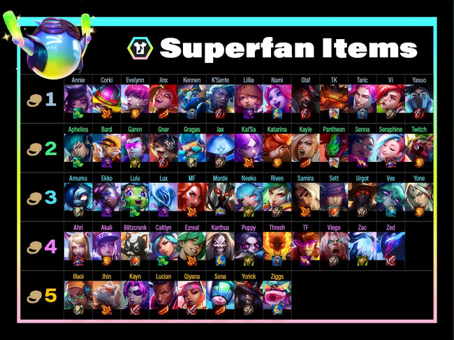 Master All Superfan Items： Elevate Your Strategy and Win