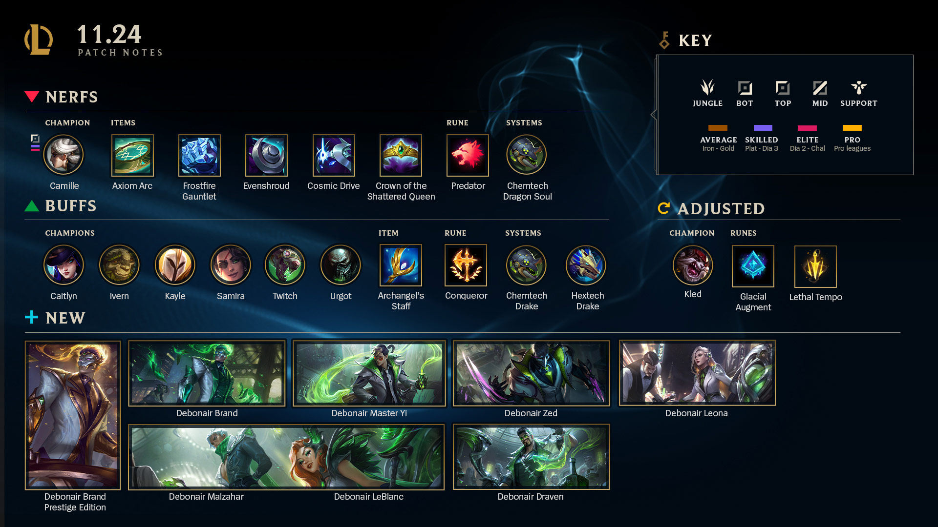 League of Legends, ARENA - BRONZE, Jax, Parche 13.14