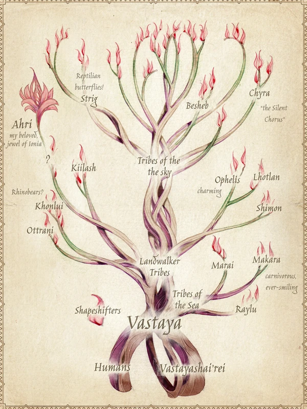 Evolution of the VastayaThe seafaring Marai, the tribal Kiilash - incredible! How many more varieties may yet be discovered?