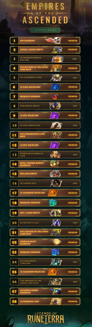 Empires of the Ascended LoR Event Pass Rewards