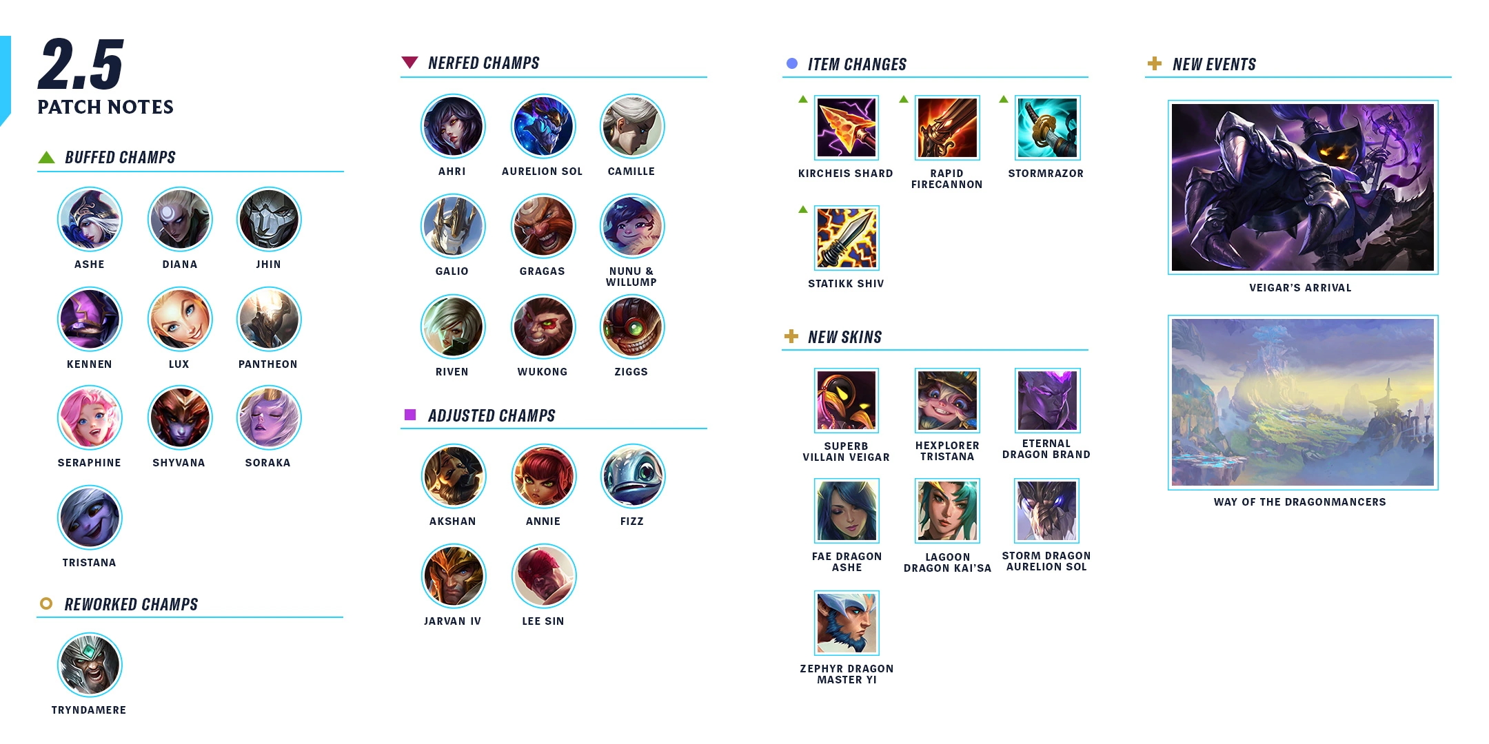 Wild Rift Wiki, League of Legends Wiki