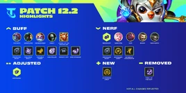 TFT 12.2 Patch Highlights