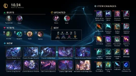 Patch Highlights