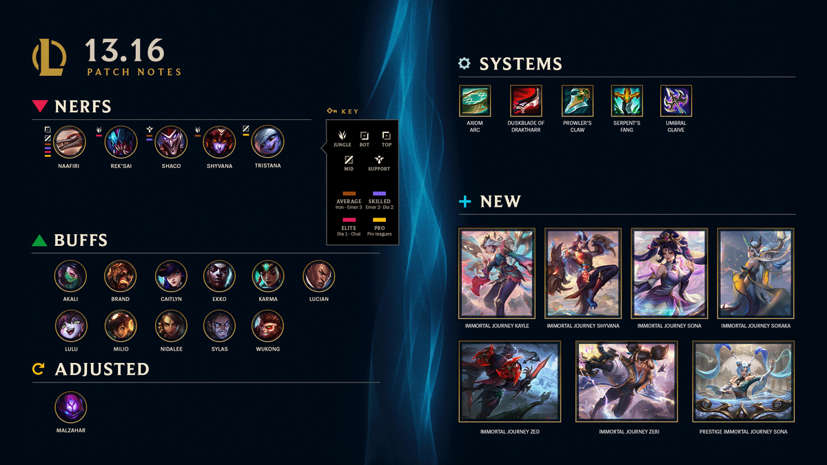 Surrender at 20: True Damage Yasuo Prestige Edition Now Available!