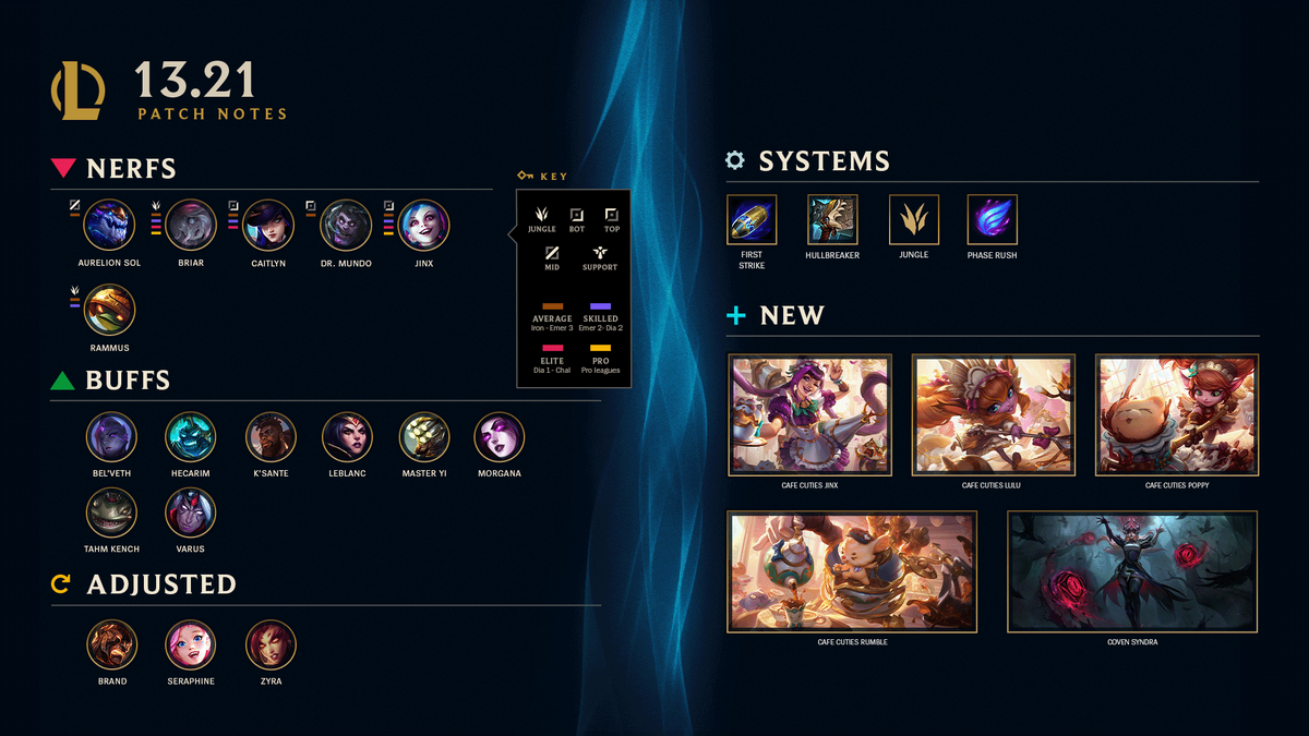 League of Legends Loot Issue Solved on PBE Servers