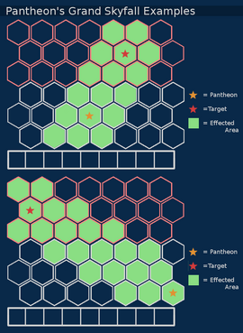 TFT Pantheon Grand Skyfall Examples