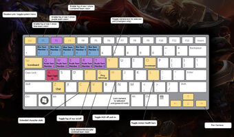 Lol how to play Lol how to play