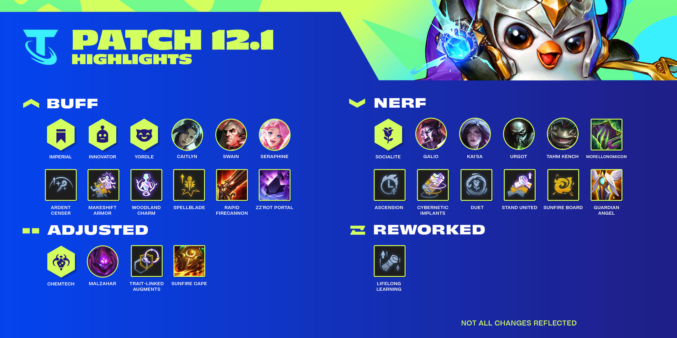 League of Legends Patch 12.1 Notes - Ranked Armor Updates! 