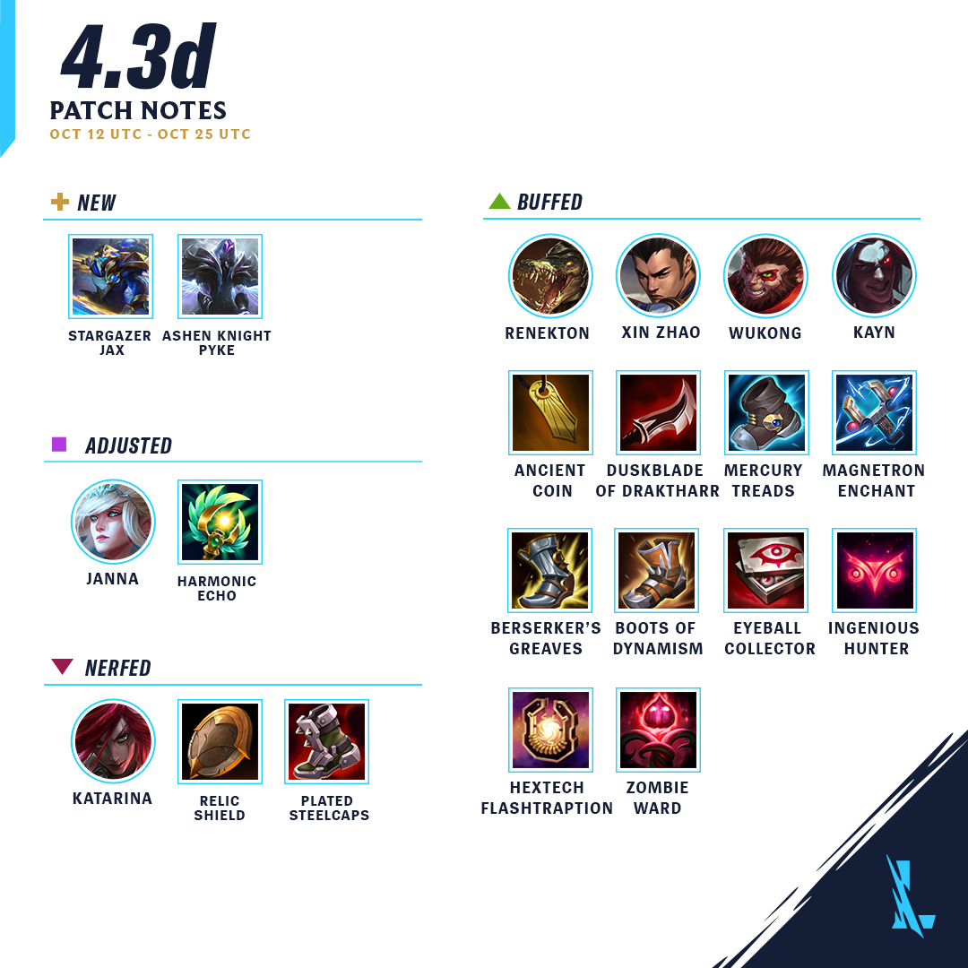 V3.3 (Wild Rift), League of Legends Wiki