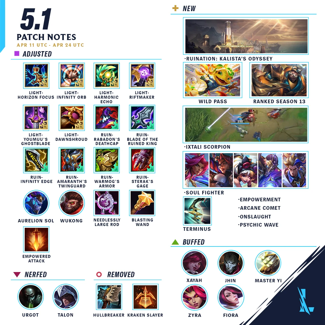 V5.1 (Wild Rift) | League of Legends Wiki | Fandom