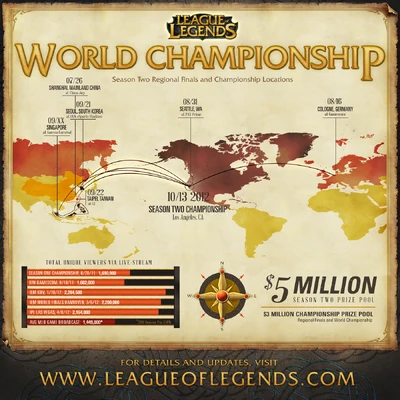 World Championship graph