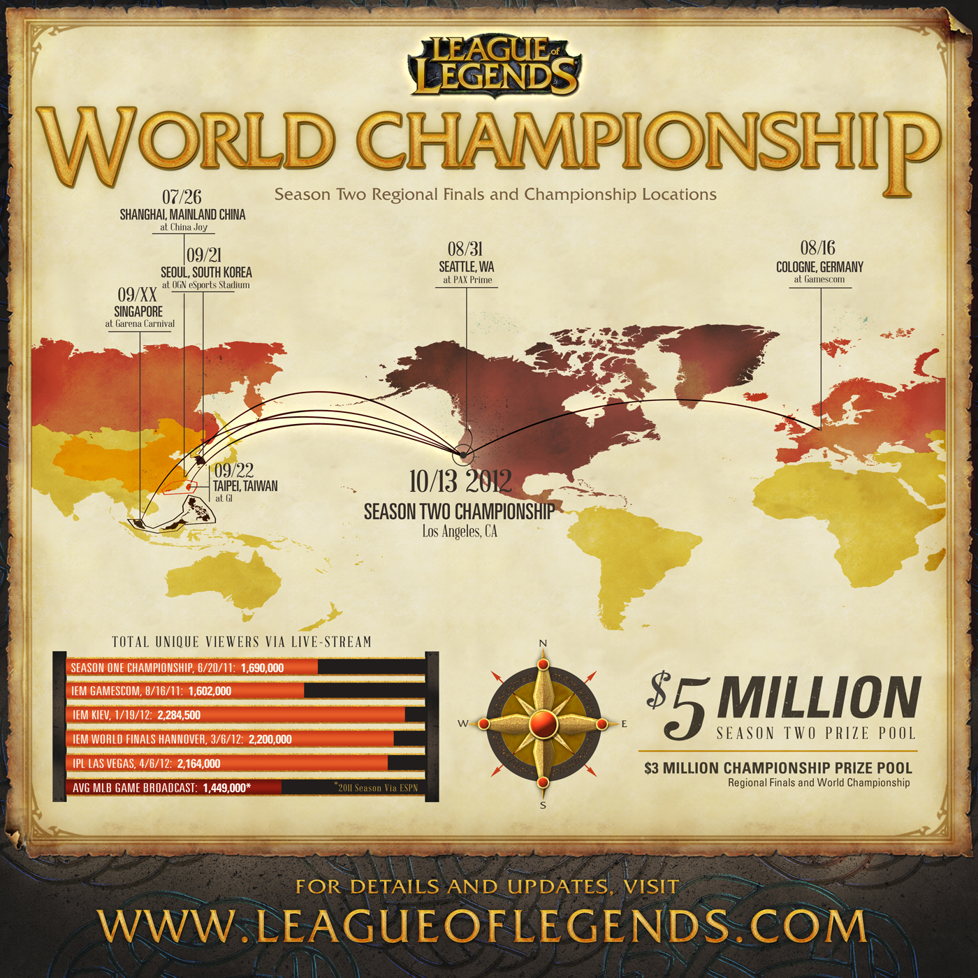 Patch 12.22 - Leaguepedia  League of Legends Esports Wiki