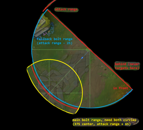 Runaan S Hurricane League Of Legends Wiki Fandom