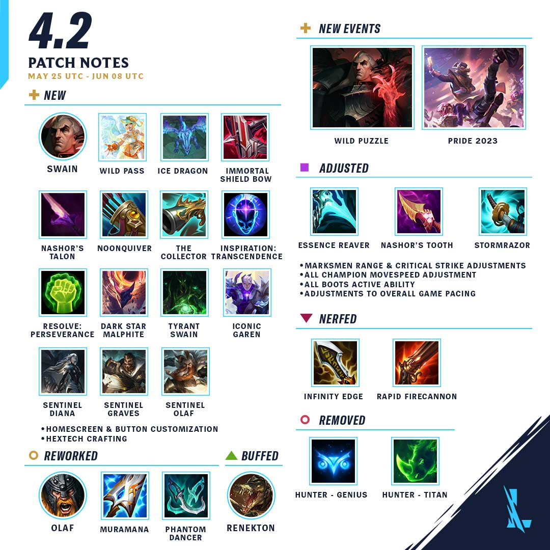 V4.2 (Wild Rift), League of Legends Wiki