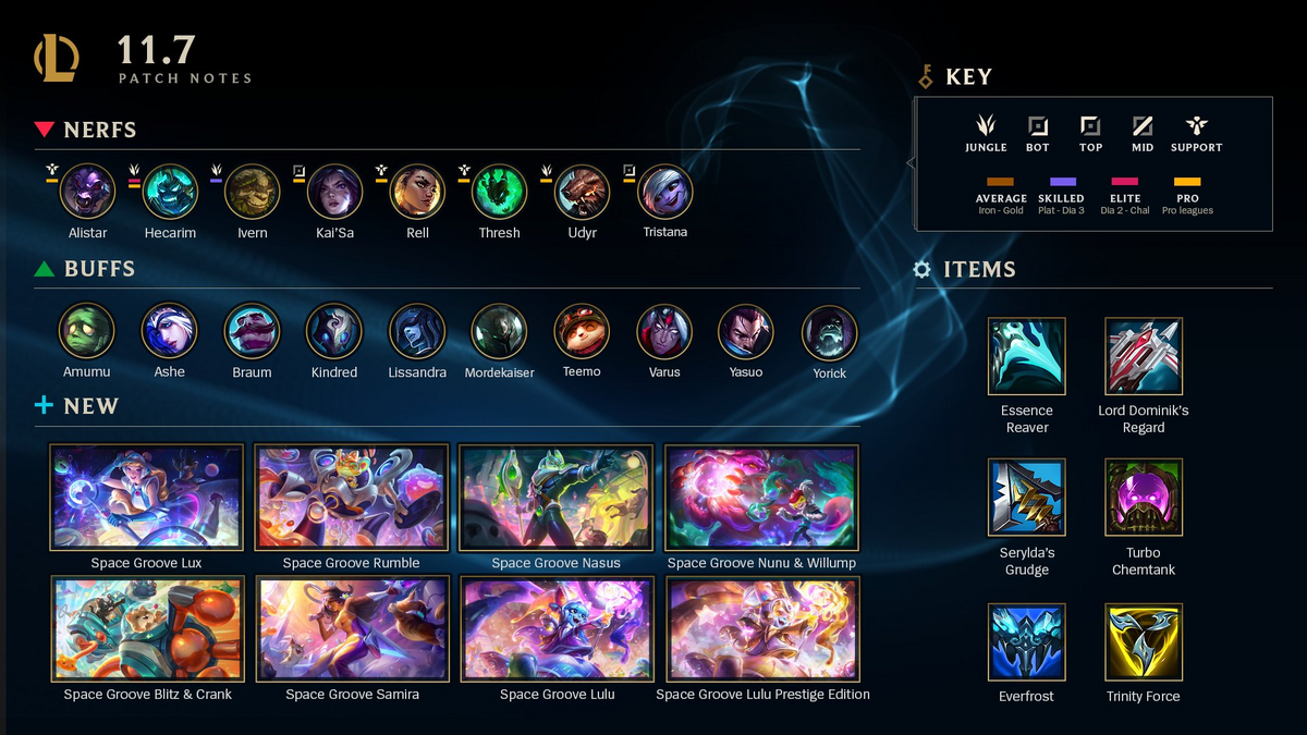 League of Legends Brasil on X: *.🪐* .☄️*. Novas Skins no PBE!.*🪐.*☄️.*  .*🎶.*Nunu, Nasus, Rumble, Lux, Samira, Blitzcrank e Lulu Embalos no  Espaço.*💫.*  / X