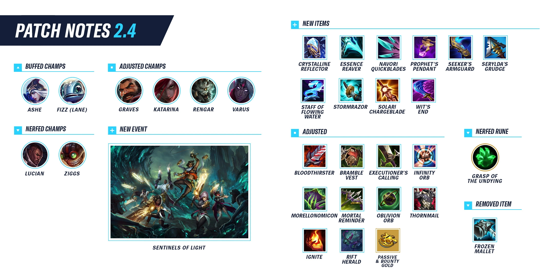 League of Legends: Wild Rift - These 8 Features from the Mobile Version are  Missing on PC