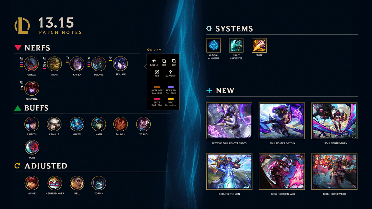 V13.15 | League of Legends Wiki | Fandom