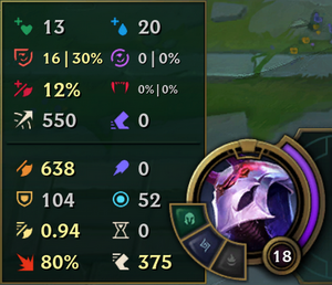 Champion stats ingame