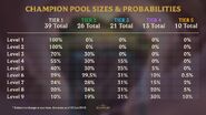 Teamfight Tactics Champion Pool Sizes
