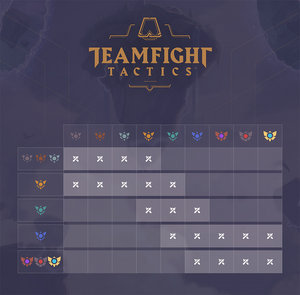 LuCaS TsuTiyA's TFT Overview Stats - Teamfight Tactics Tracker