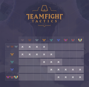 Teamfight Tactics ranked restrictions