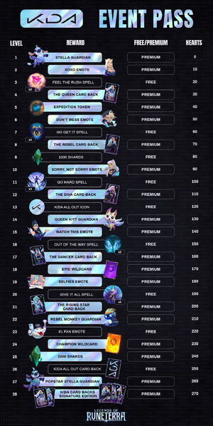 KDA 2020 LoR Event Pass Rewards