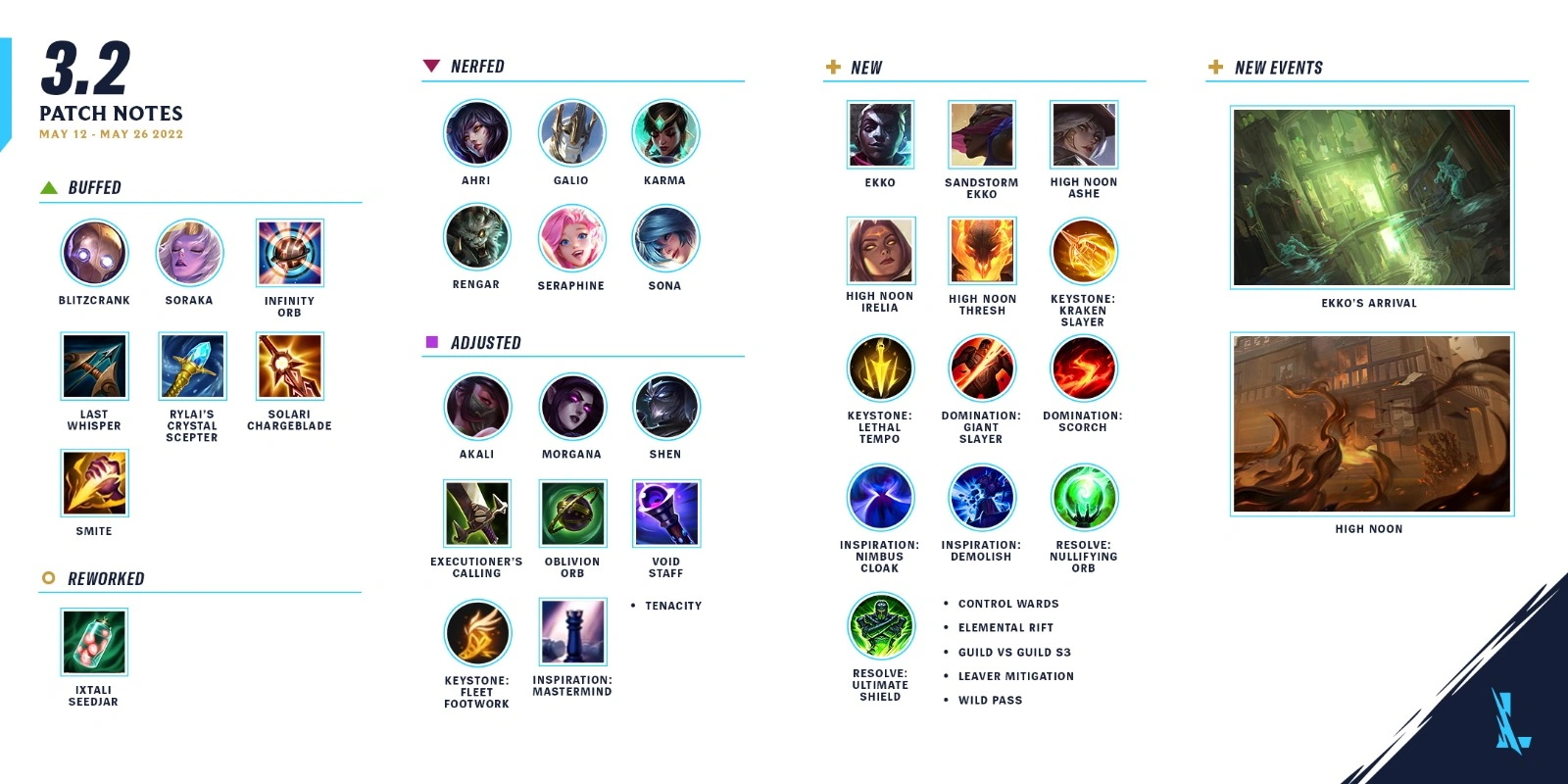 Nova equipa de wild rift - Karma Clan